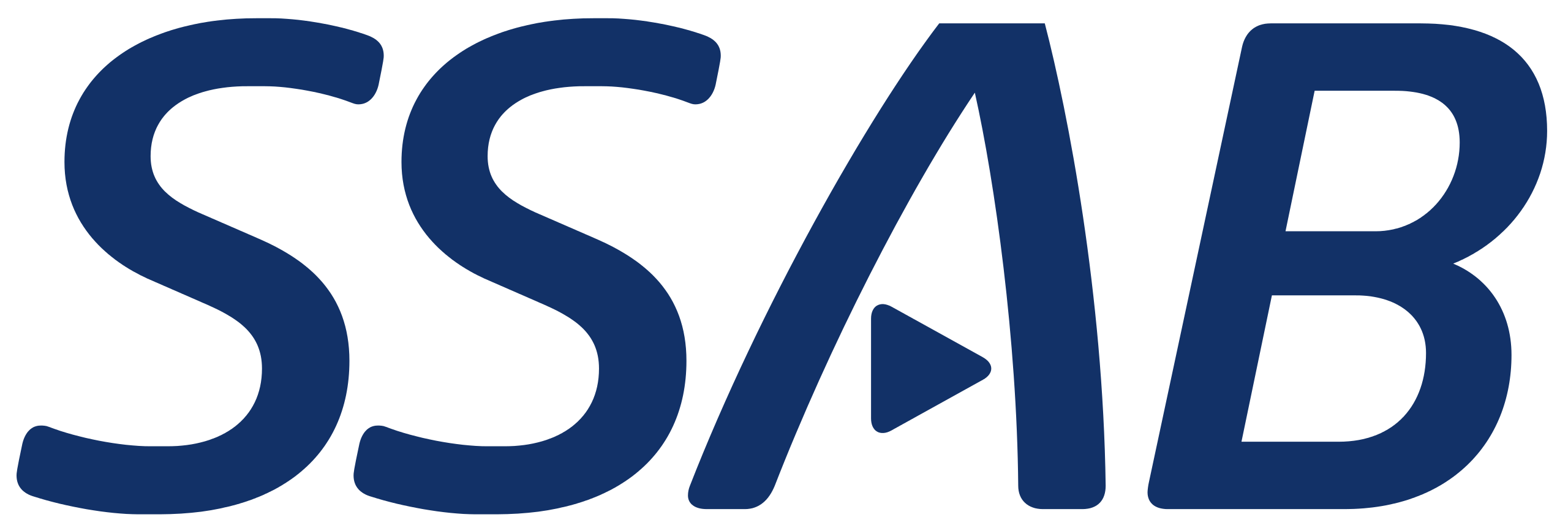 SSAB